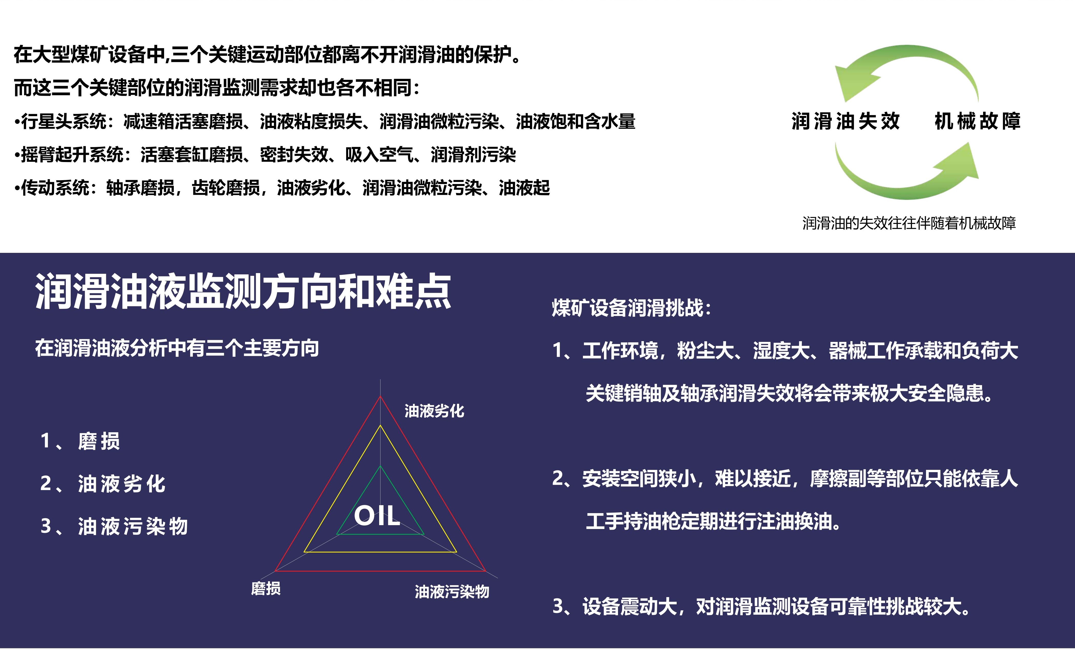 大型煤礦設備的油液清潔度監測解決方案(圖2)